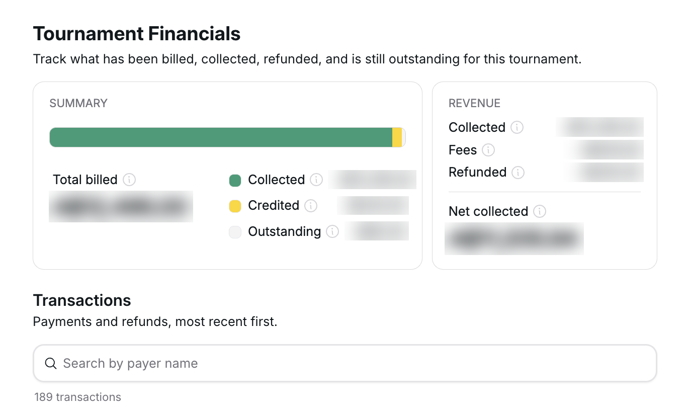 Financials page